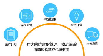 二維碼防竄貨技術 經(jīng)銷商管理的革新優(yōu)勢與大數(shù)據(jù)價值