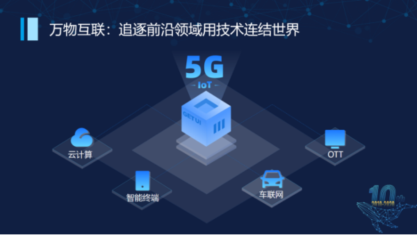 從消息推送到數(shù)字化運營 每日互動開發(fā)者服務的全面升級